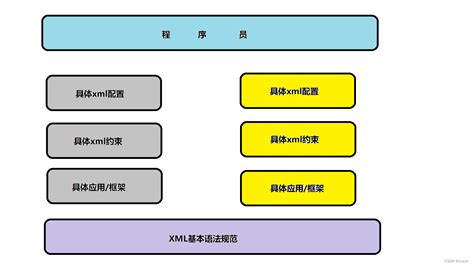 公司行業別|行業統計分類 (XML) ｜ 政府資料開放平